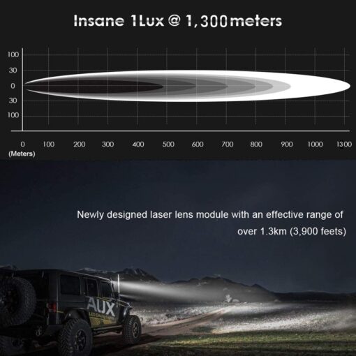 2 Pcs LED Round Spot Lights Offroad Lighting Laser Working Light for Jeep Truck Pickup SUV - Image 4