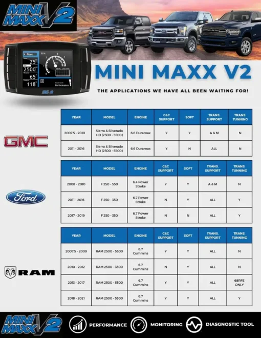 Mini Maxx V2 Tuner | DPF Delete Tuner - Image 4